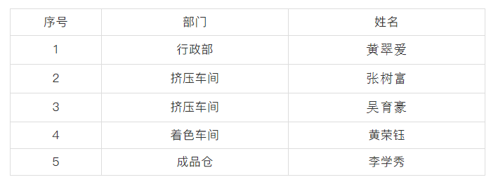 草莓视频在线观看网站第二季度优秀员工.png 草莓视频在线观看网站第二季度优秀员工.png